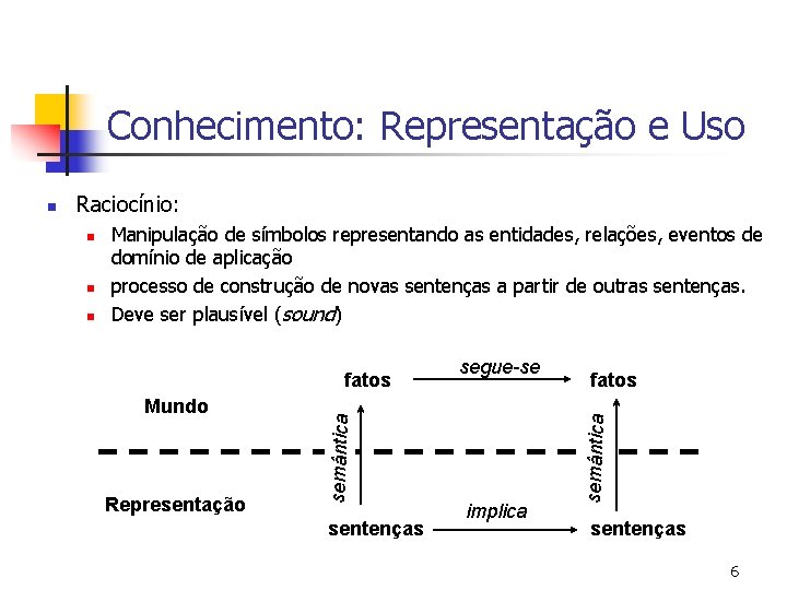 Conhecimento: Representação e Uso Raciocínio: n n Manipulação de símbolos representando as entidades, relações,