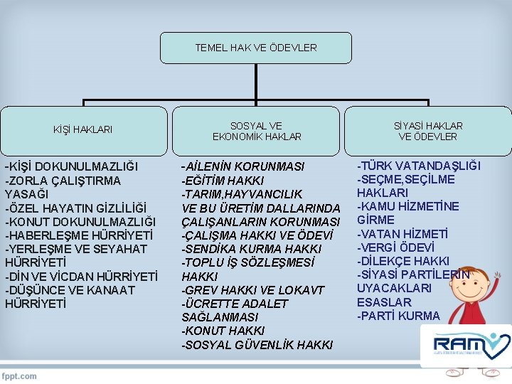 TEMEL HAK VE ÖDEVLER KİŞİ HAKLARI SOSYAL VE EKONOMİK HAKLAR -KİŞİ DOKUNULMAZLIĞI -AİLENİN KORUNMASI