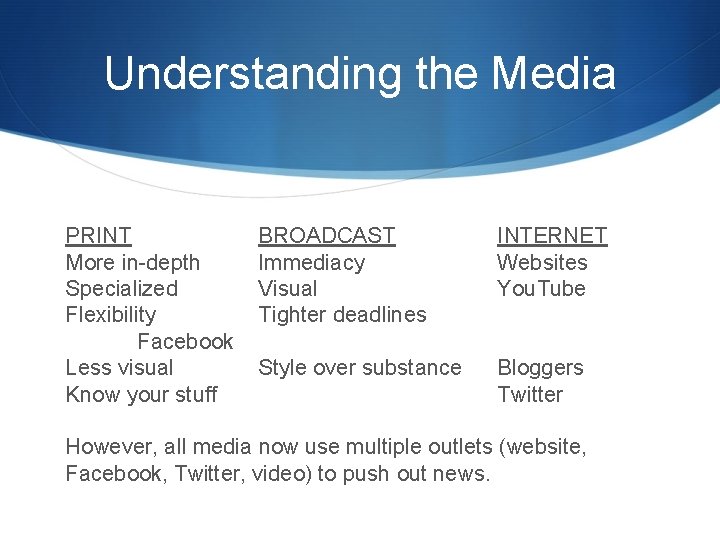 Understanding the Media PRINT More in-depth Specialized Flexibility Facebook Less visual Know your stuff