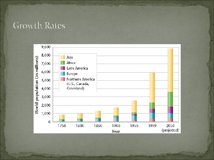 Growth Rates 