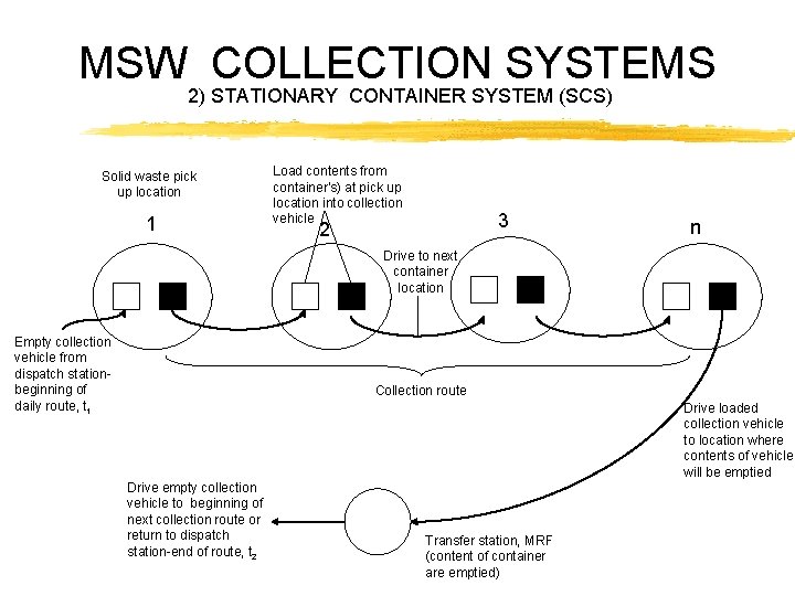 MSW COLLECTION SYSTEMS 2) STATIONARY CONTAINER SYSTEM (SCS) Solid waste pick up location 1