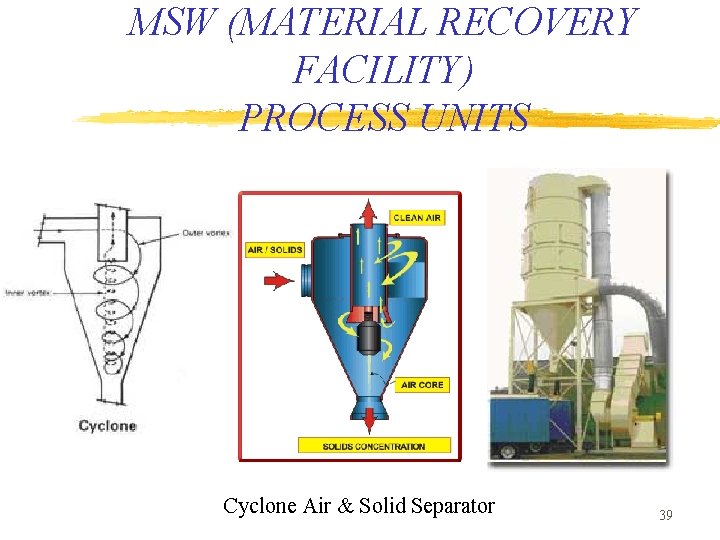 MSW (MATERIAL RECOVERY FACILITY) PROCESS UNITS Cyclone Air & Solid Separator 39 