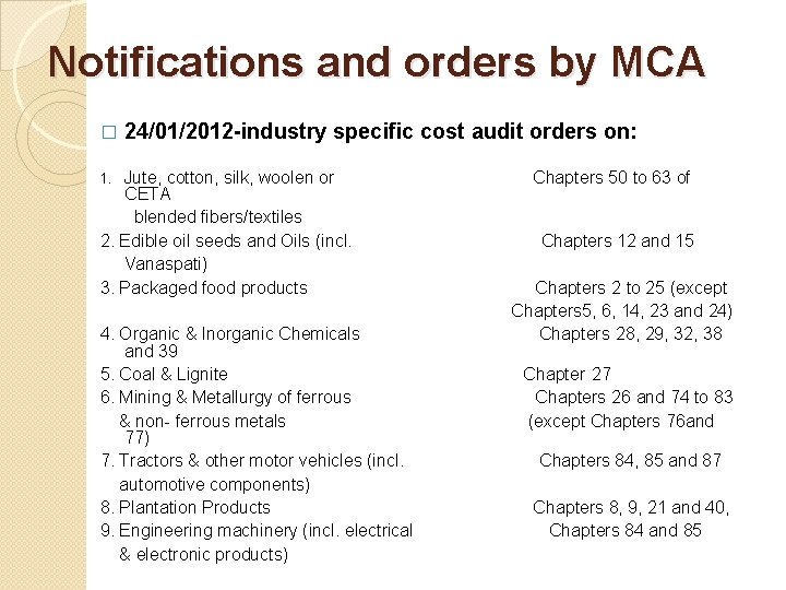 Notifications and orders by MCA � 24/01/2012 -industry specific cost audit orders on: Jute,