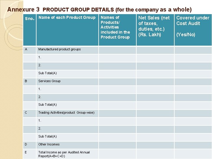Annexure 3 PRODUCT GROUP DETAILS (for the company as a whole) Sno. A Name