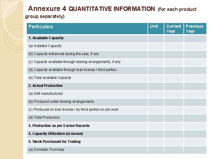 Annexure 4 QUANTITATIVE INFORMATION (for each product group separately) Particulars 1. Available Capacity (a)