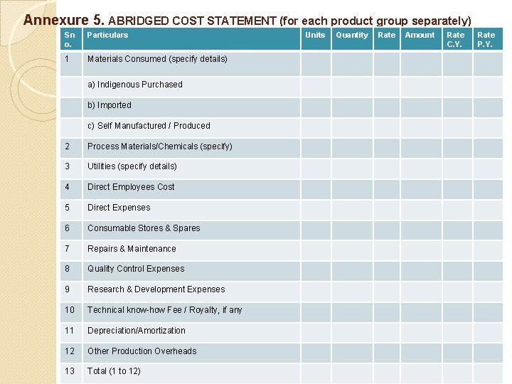 Annexure 5. ABRIDGED COST STATEMENT (for each product group separately) Sn o. Particulars 1