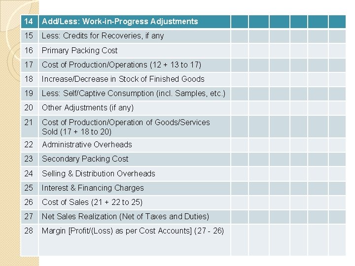 14 Add/Less: Work-in-Progress Adjustments 15 Less: Credits for Recoveries, if any 16 Primary Packing