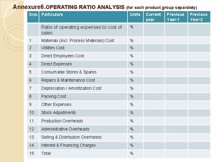 Annexure 6. OPERATING RATIO ANALYSIS (for each product group separately) Sno. Particulars Units Ratio