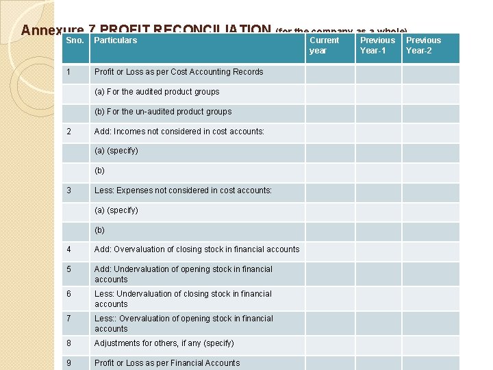 Annexure 7. PROFIT RECONCILIATION (for the company as a whole) Sno. Particulars 1 Profit