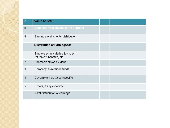 7 Value Added 8 Add: Income from any other sources 9 Earnings available for