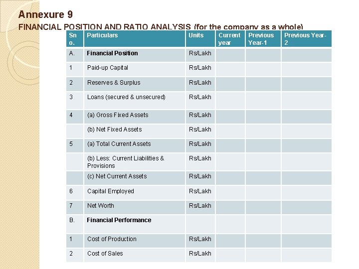 Annexure 9 FINANCIAL POSITION AND RATIO ANALYSIS (for the company as a whole) Sn