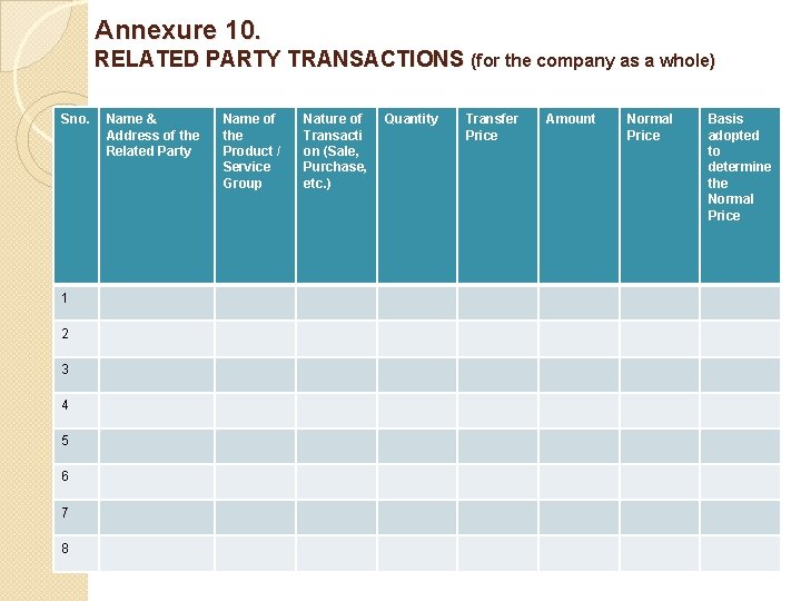 Annexure 10. RELATED PARTY TRANSACTIONS (for the company as a whole) Sno. 1 2