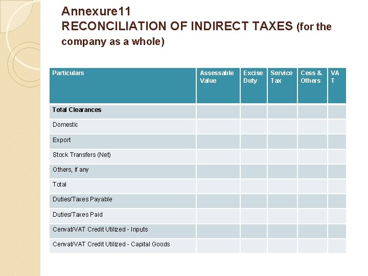 Annexure 11 RECONCILIATION OF INDIRECT TAXES (for the company as a whole) Particulars Total