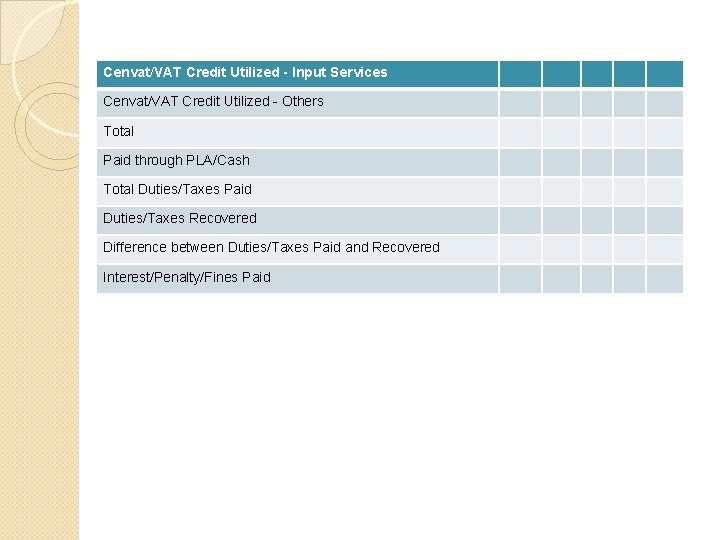 Cenvat/VAT Credit Utilized - Input Services Cenvat/VAT Credit Utilized - Others Total Paid through