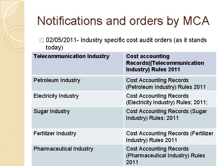 Notifications and orders by MCA � 02/05/2011 - Industry specific cost audit orders (as