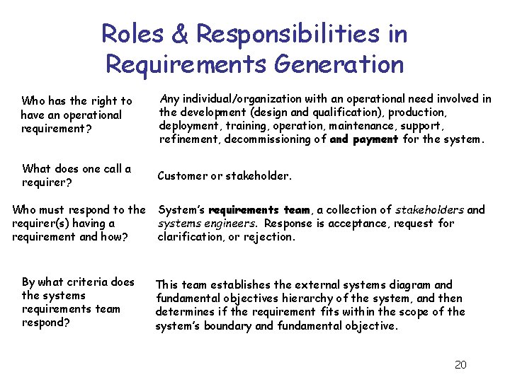 Roles & Responsibilities in Requirements Generation Who has the right to have an operational