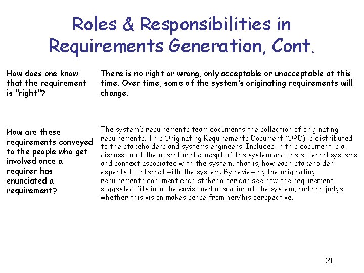 Roles & Responsibilities in Requirements Generation, Cont. How does one know that the requirement