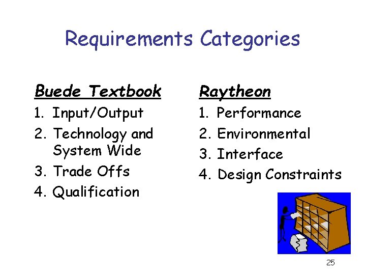 Requirements Categories Buede Textbook Raytheon 1. Input/Output 2. Technology and System Wide 3. Trade