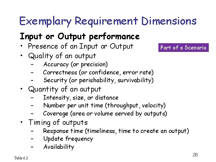 Exemplary Requirement Dimensions Input or Output performance • Presence of an Input or Output
