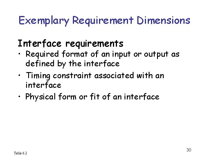 Exemplary Requirement Dimensions Interface requirements • Required format of an input or output as