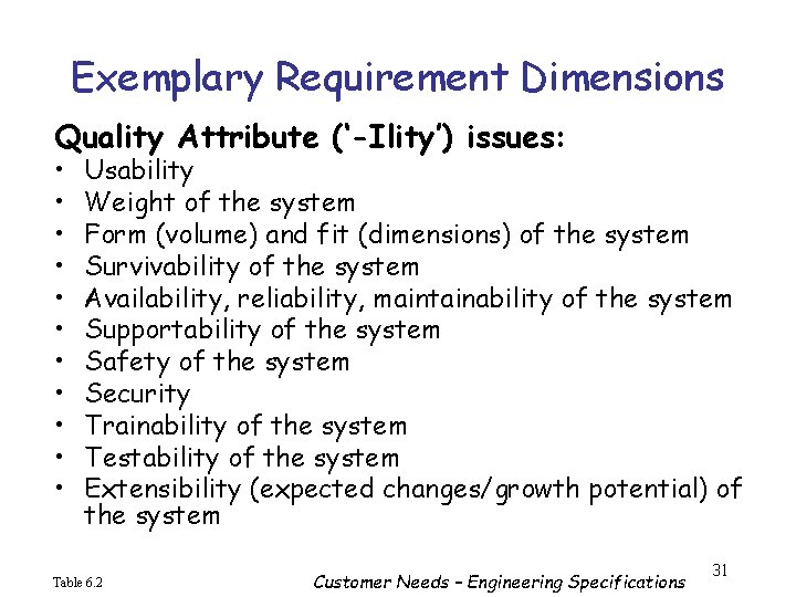 Exemplary Requirement Dimensions Quality Attribute (‘-Ility’) issues: • • • Usability Weight of the