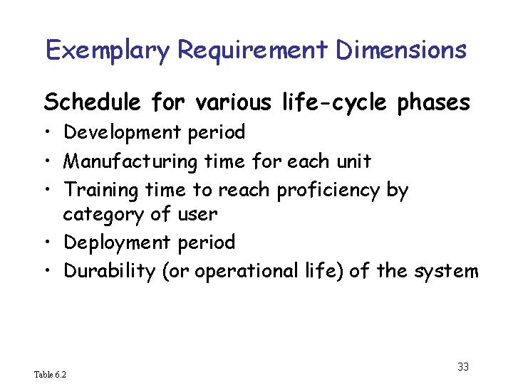 Exemplary Requirement Dimensions Schedule for various life-cycle phases • Development period • Manufacturing time