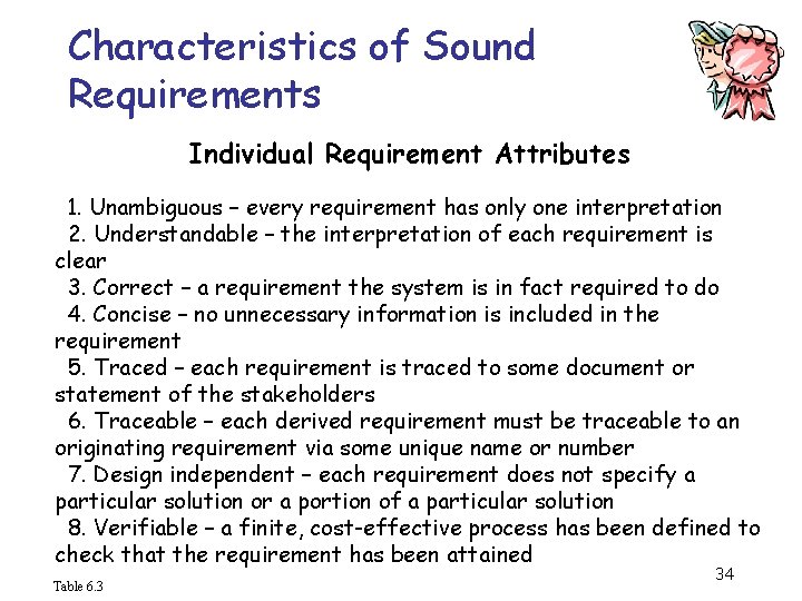 Characteristics of Sound Requirements Individual Requirement Attributes 1. Unambiguous – every requirement has only