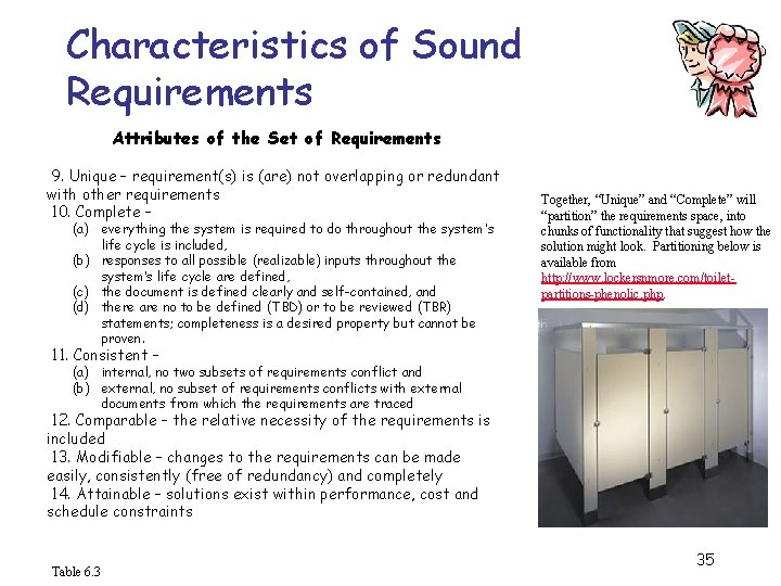 Characteristics of Sound Requirements Attributes of the Set of Requirements 9. Unique – requirement(s)