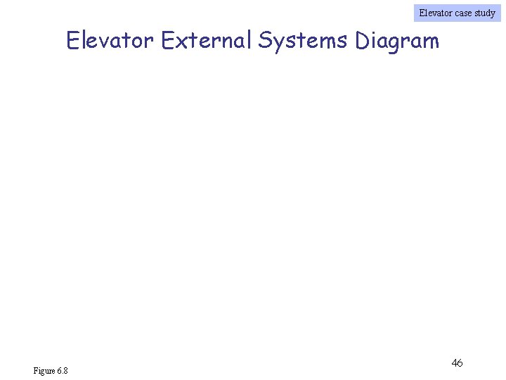 Elevator case study Elevator External Systems Diagram Figure 6. 8 46 