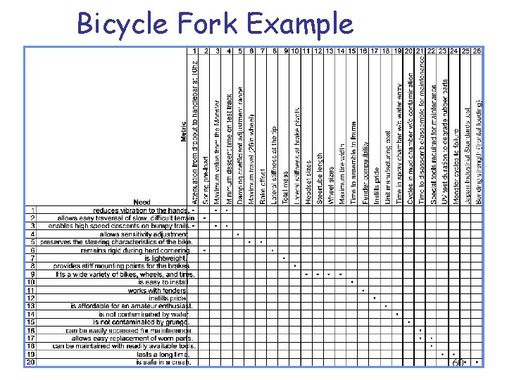 Bicycle Fork Example 60 