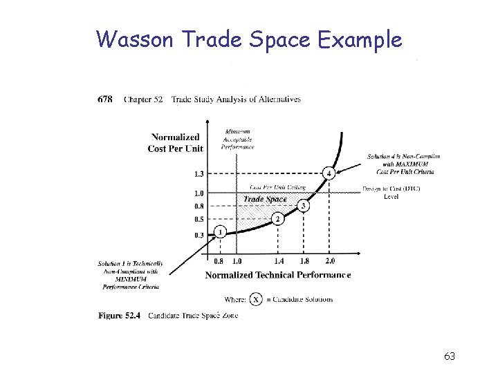 Wasson Trade Space Example 63 