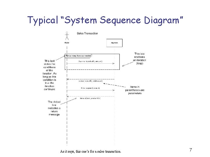 Typical “System Sequence Diagram” As it says, this one’s for a sales transaction. 7
