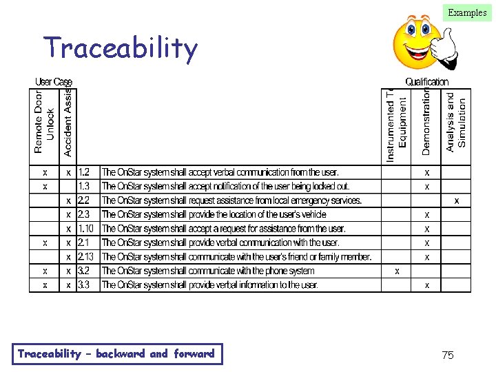 Examples Traceability – backward and forward 75 