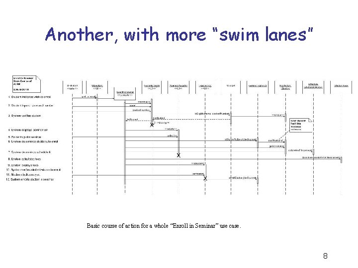 Another, with more “swim lanes” Basic course of action for a whole “Enroll in