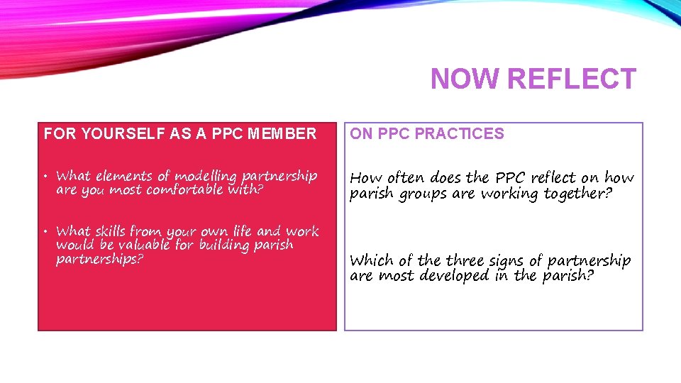 NOW REFLECT FOR YOURSELF AS A PPC MEMBER ON PPC PRACTICES • What elements