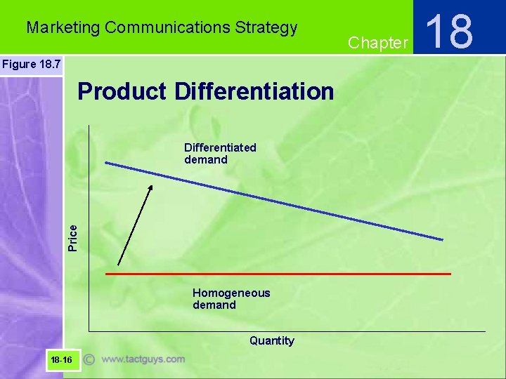 Marketing Communications Strategy Figure 18. 7 Product Differentiation Price Differentiated demand Homogeneous demand Quantity