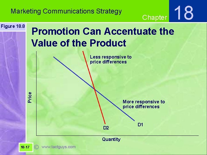 Marketing Communications Strategy Figure 18. 8 Chapter 18 Promotion Can Accentuate the Value of