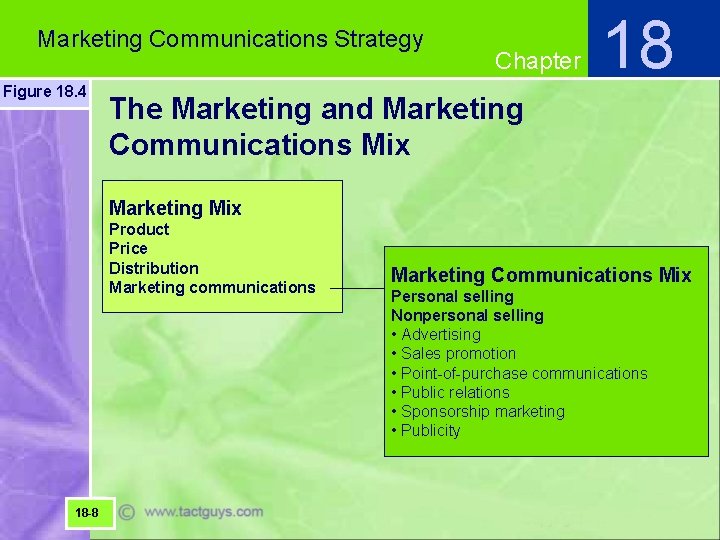 Marketing Communications Strategy Figure 18. 4 Chapter 18 The Marketing and Marketing Communications Mix