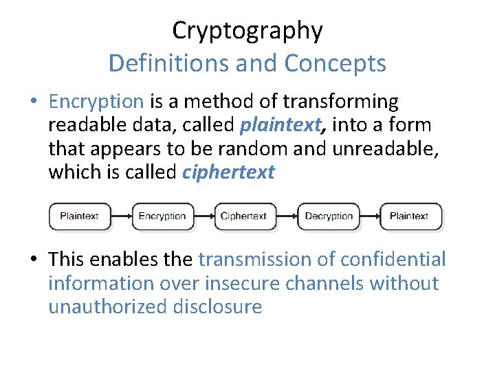 Cryptography Definitions and Concepts • Encryption is a method of transforming readable data, called