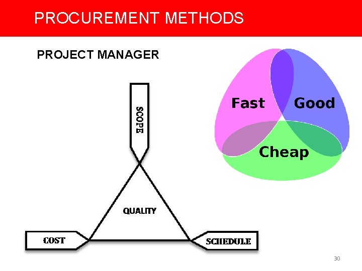 PROCUREMENT METHODS PROJECT MANAGER 30 