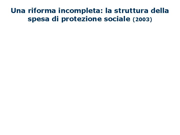 Una riforma incompleta: la struttura della spesa di protezione sociale (2003) 