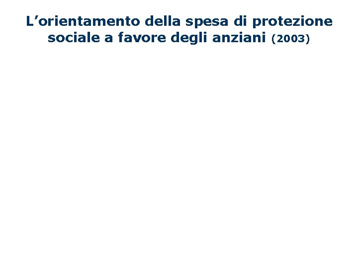 L’orientamento della spesa di protezione sociale a favore degli anziani (2003) 