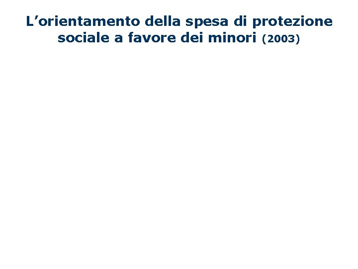 L’orientamento della spesa di protezione sociale a favore dei minori (2003) 