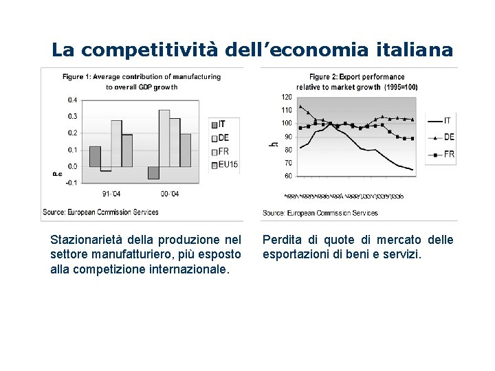 La competitività dell’economia italiana Stazionarietà della produzione nel settore manufatturiero, più esposto alla competizione