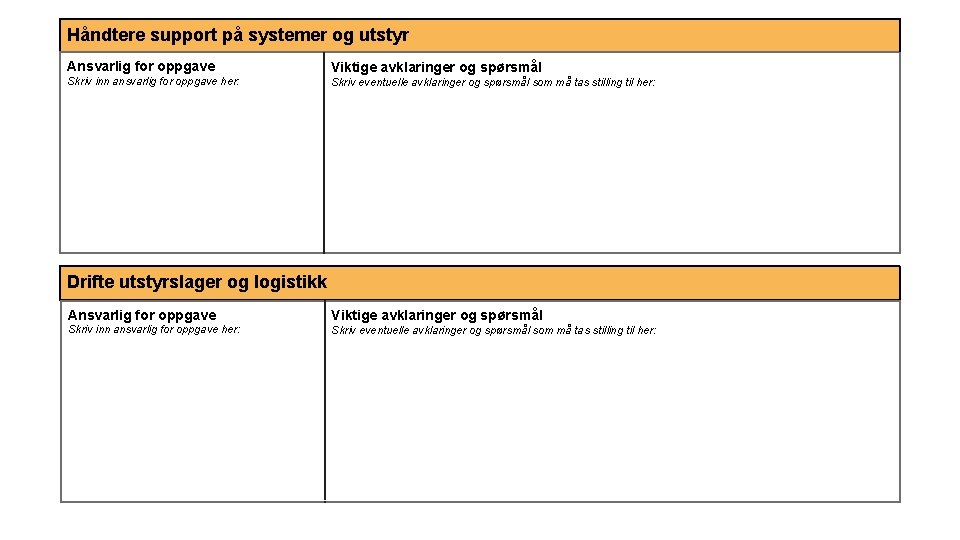 Håndtere support på systemer og utstyr Ansvarlig for oppgave Viktige avklaringer og spørsmål Skriv