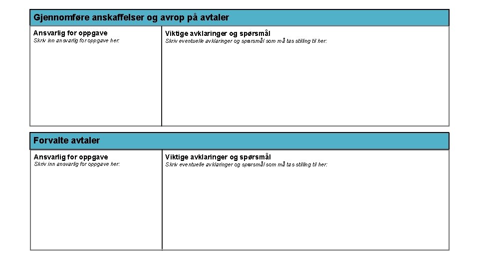 Gjennomføre anskaffelser og avrop på avtaler Ansvarlig for oppgave Viktige avklaringer og spørsmål Skriv