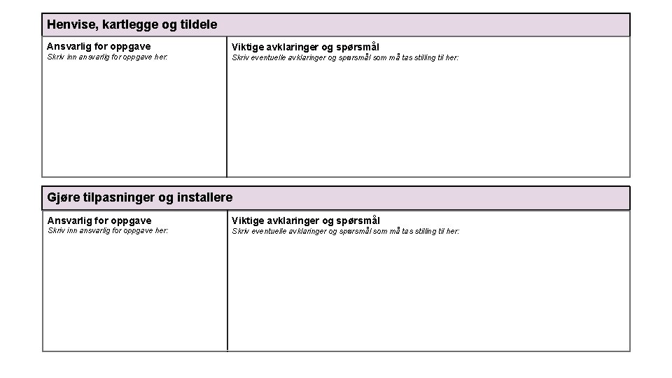 Henvise, kartlegge og tildele Ansvarlig for oppgave Viktige avklaringer og spørsmål Skriv inn ansvarlig