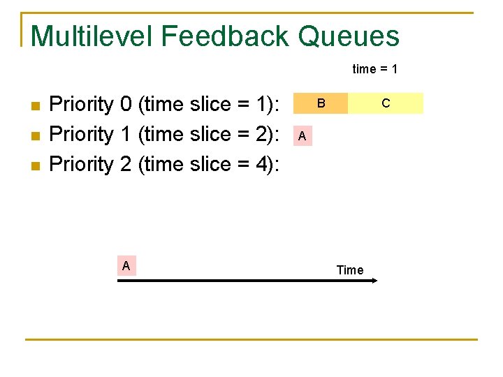 Multilevel Feedback Queues time = 1 n n n Priority 0 (time slice =