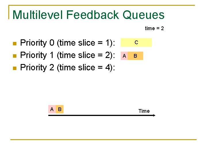 Multilevel Feedback Queues time = 2 n n n Priority 0 (time slice =