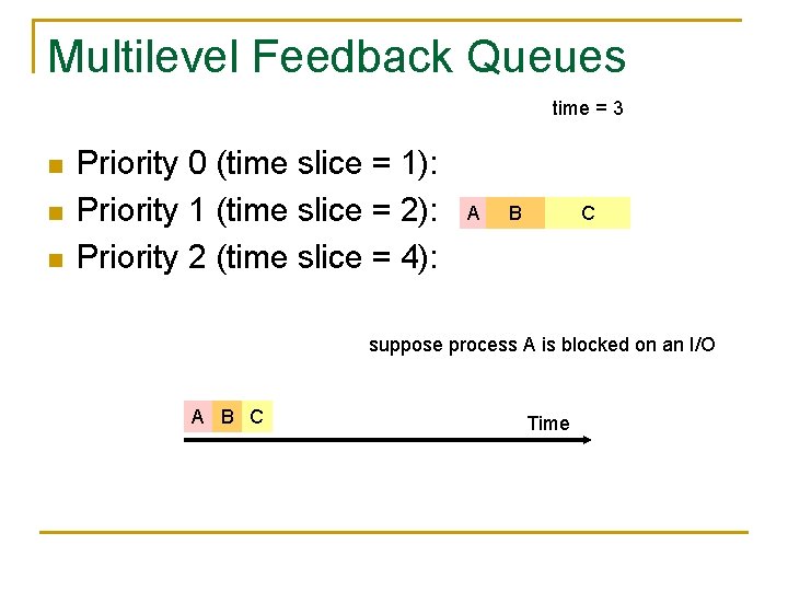 Multilevel Feedback Queues time = 3 n n n Priority 0 (time slice =